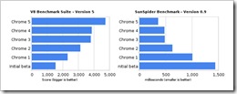 chrome_benchmarks_may10